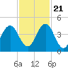 Tide chart for Sisters Creek, Florida on 2023/11/21