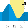 Tide chart for Sitkinak Island (South side), Sitkinak Lagoon, Alaska on 2023/03/15