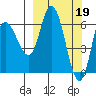 Tide chart for Sitkinak Island (South side), Sitkinak Lagoon, Alaska on 2023/03/19