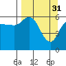 Tide chart for Sitkinak Island (South side), Sitkinak Lagoon, Alaska on 2023/03/31
