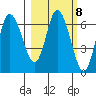 Tide chart for Sitkinak Island (South side), Sitkinak Lagoon, Alaska on 2023/03/8
