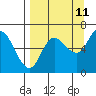 Tide chart for Sitkinak Island, Sitkinak Lagoon, Kodiak Island, Alaska on 2023/09/11