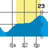 Tide chart for Sitkinak Island, Sitkinak Lagoon, Kodiak Island, Alaska on 2023/09/23