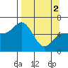 Tide chart for Sitkinak Island, Sitkinak Lagoon, Kodiak Island, Alaska on 2024/04/2