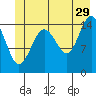 Tide chart for Skagway, Alaska on 2023/06/29