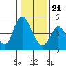 Tide chart for Skamokawa, Columbia River, Washington on 2021/01/21