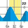 Tide chart for Skamokawa, Columbia River, Washington on 2021/01/22