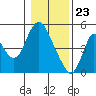 Tide chart for Skamokawa, Columbia River, Washington on 2021/01/23