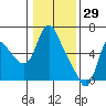 Tide chart for Skamokawa, Washington on 2022/01/29