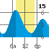 Tide chart for Skamokawa, Columbia River, Washington on 2023/01/15