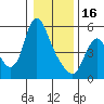 Tide chart for Skamokawa, Columbia River, Washington on 2023/01/16
