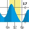 Tide chart for Skamokawa, Columbia River, Washington on 2023/01/17