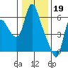 Tide chart for Skamokawa, Columbia River, Washington on 2023/01/19