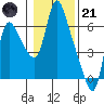 Tide chart for Skamokawa, Columbia River, Washington on 2023/01/21