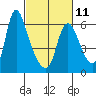 Tide chart for Steamboat Slough, Skamokawa, Washington on 2023/03/11