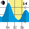 Tide chart for Steamboat Slough, Skamokawa, Washington on 2023/03/14