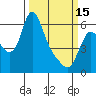 Tide chart for Steamboat Slough, Skamokawa, Washington on 2023/03/15