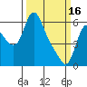 Tide chart for Steamboat Slough, Skamokawa, Washington on 2023/03/16