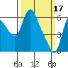 Tide chart for Steamboat Slough, Skamokawa, Washington on 2023/03/17