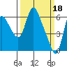 Tide chart for Steamboat Slough, Skamokawa, Washington on 2023/03/18