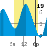Tide chart for Steamboat Slough, Skamokawa, Washington on 2023/03/19