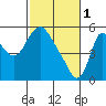 Tide chart for Steamboat Slough, Skamokawa, Washington on 2023/03/1