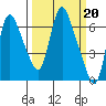 Tide chart for Steamboat Slough, Skamokawa, Washington on 2023/03/20