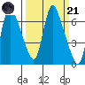 Tide chart for Steamboat Slough, Skamokawa, Washington on 2023/03/21