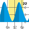 Tide chart for Steamboat Slough, Skamokawa, Washington on 2023/03/22