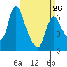 Tide chart for Steamboat Slough, Skamokawa, Washington on 2023/03/26