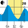 Tide chart for Steamboat Slough, Skamokawa, Washington on 2023/03/28