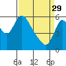 Tide chart for Steamboat Slough, Skamokawa, Washington on 2023/03/29