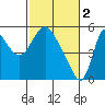 Tide chart for Steamboat Slough, Skamokawa, Washington on 2023/03/2