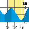 Tide chart for Steamboat Slough, Skamokawa, Washington on 2023/03/30