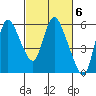 Tide chart for Steamboat Slough, Skamokawa, Washington on 2023/03/6