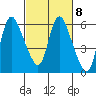 Tide chart for Steamboat Slough, Skamokawa, Washington on 2023/03/8