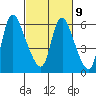 Tide chart for Steamboat Slough, Skamokawa, Washington on 2023/03/9