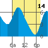 Tide chart for Skamokawa, Washington on 2023/04/14