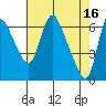 Tide chart for Skamokawa, Washington on 2023/04/16