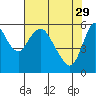 Tide chart for Skamokawa, Washington on 2023/04/29