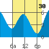 Tide chart for Skamokawa, Washington on 2023/04/30