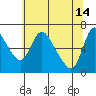Tide chart for Skamokawa, Washington on 2023/05/14