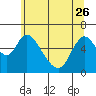 Tide chart for Skamokawa, Washington on 2023/05/26