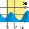 Tide chart for Skamokawa, Washington on 2023/05/28