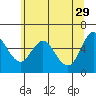 Tide chart for Skamokawa, Washington on 2023/05/29