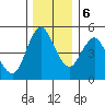 Tide chart for Skamokawa, Columbia River, Washington on 2023/12/6