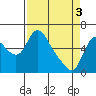 Tide chart for Skamokawa, Washington on 2024/04/3