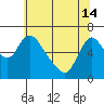 Tide chart for Skamokawa, Washington on 2024/05/14