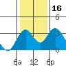 Tide chart for White Slough, Paradise Point, San Joaquin River, California on 2021/01/16