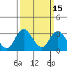 Tide chart for White Slough, Paradise Point, San Joaquin River, California on 2021/03/15